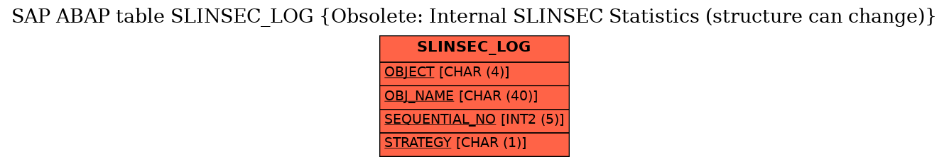 E-R Diagram for table SLINSEC_LOG (Obsolete: Internal SLINSEC Statistics (structure can change))