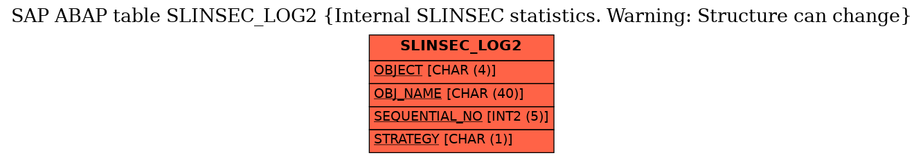 E-R Diagram for table SLINSEC_LOG2 (Internal SLINSEC statistics. Warning: Structure can change)