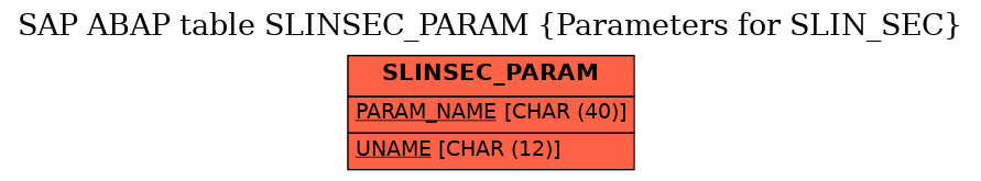 E-R Diagram for table SLINSEC_PARAM (Parameters for SLIN_SEC)