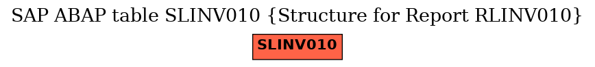 E-R Diagram for table SLINV010 (Structure for Report RLINV010)