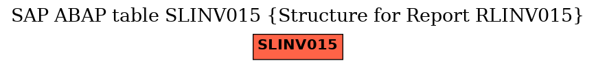 E-R Diagram for table SLINV015 (Structure for Report RLINV015)