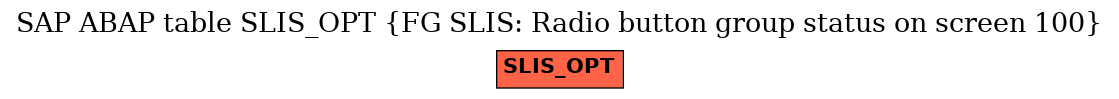 E-R Diagram for table SLIS_OPT (FG SLIS: Radio button group status on screen 100)