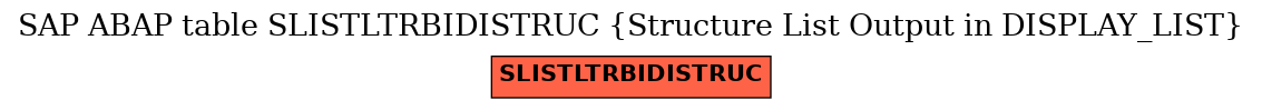 E-R Diagram for table SLISTLTRBIDISTRUC (Structure List Output in DISPLAY_LIST)