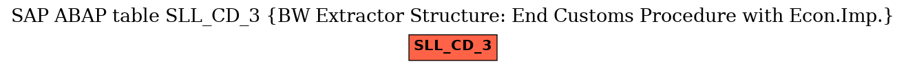 E-R Diagram for table SLL_CD_3 (BW Extractor Structure: End Customs Procedure with Econ.Imp.)