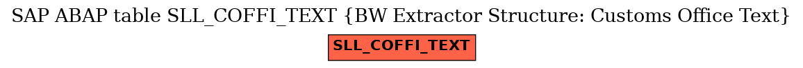 E-R Diagram for table SLL_COFFI_TEXT (BW Extractor Structure: Customs Office Text)