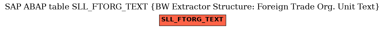 E-R Diagram for table SLL_FTORG_TEXT (BW Extractor Structure: Foreign Trade Org. Unit Text)