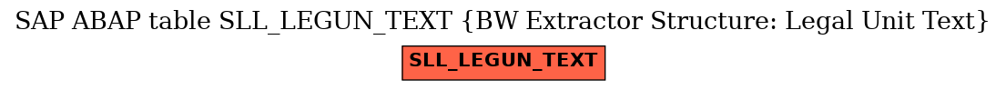 E-R Diagram for table SLL_LEGUN_TEXT (BW Extractor Structure: Legal Unit Text)