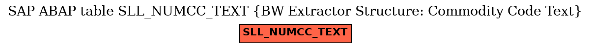 E-R Diagram for table SLL_NUMCC_TEXT (BW Extractor Structure: Commodity Code Text)