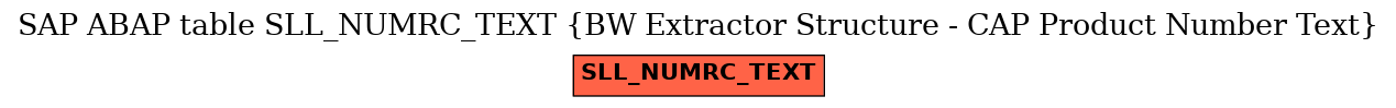 E-R Diagram for table SLL_NUMRC_TEXT (BW Extractor Structure - CAP Product Number Text)
