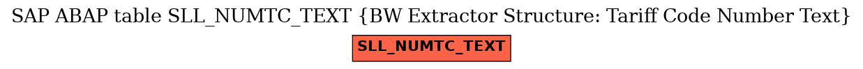 E-R Diagram for table SLL_NUMTC_TEXT (BW Extractor Structure: Tariff Code Number Text)