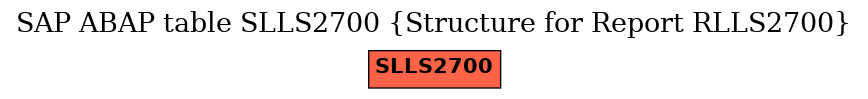 E-R Diagram for table SLLS2700 (Structure for Report RLLS2700)