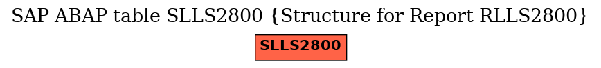 E-R Diagram for table SLLS2800 (Structure for Report RLLS2800)