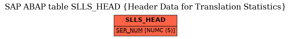 E-R Diagram for table SLLS_HEAD (Header Data for Translation Statistics)