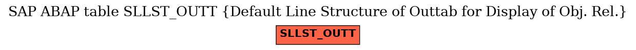 E-R Diagram for table SLLST_OUTT (Default Line Structure of Outtab for Display of Obj. Rel.)