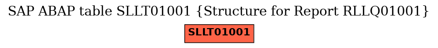 E-R Diagram for table SLLT01001 (Structure for Report RLLQ01001)