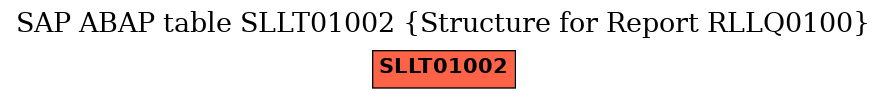 E-R Diagram for table SLLT01002 (Structure for Report RLLQ0100)
