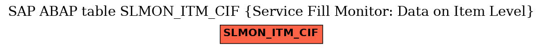 E-R Diagram for table SLMON_ITM_CIF (Service Fill Monitor: Data on Item Level)