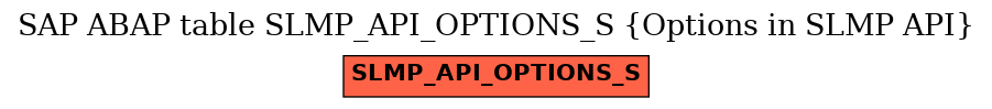 E-R Diagram for table SLMP_API_OPTIONS_S (Options in SLMP API)