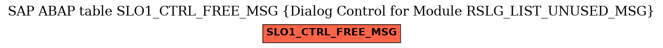 E-R Diagram for table SLO1_CTRL_FREE_MSG (Dialog Control for Module RSLG_LIST_UNUSED_MSG)