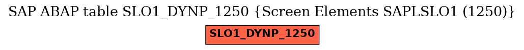 E-R Diagram for table SLO1_DYNP_1250 (Screen Elements SAPLSLO1 (1250))