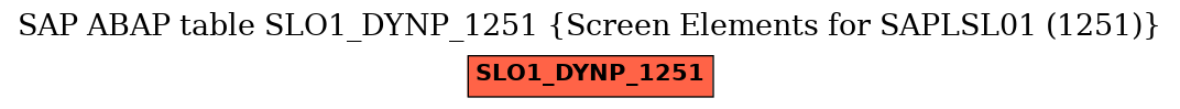 E-R Diagram for table SLO1_DYNP_1251 (Screen Elements for SAPLSL01 (1251))