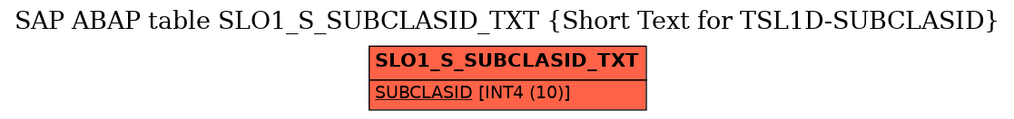 E-R Diagram for table SLO1_S_SUBCLASID_TXT (Short Text for TSL1D-SUBCLASID)
