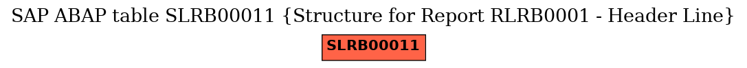 E-R Diagram for table SLRB00011 (Structure for Report RLRB0001 - Header Line)