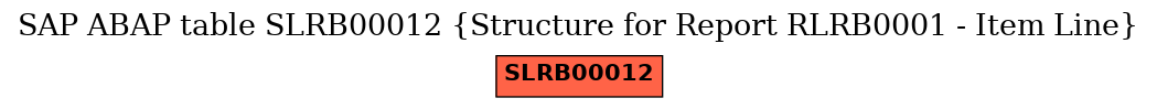 E-R Diagram for table SLRB00012 (Structure for Report RLRB0001 - Item Line)