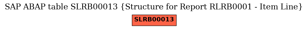 E-R Diagram for table SLRB00013 (Structure for Report RLRB0001 - Item Line)