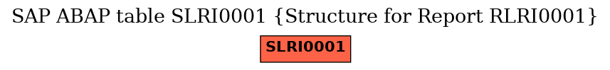 E-R Diagram for table SLRI0001 (Structure for Report RLRI0001)