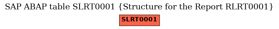 E-R Diagram for table SLRT0001 (Structure for the Report RLRT0001)