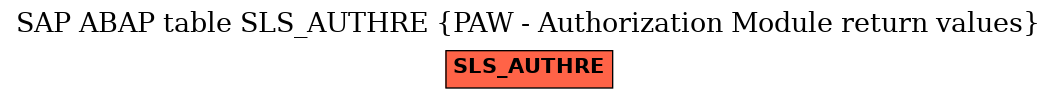 E-R Diagram for table SLS_AUTHRE (PAW - Authorization Module return values)