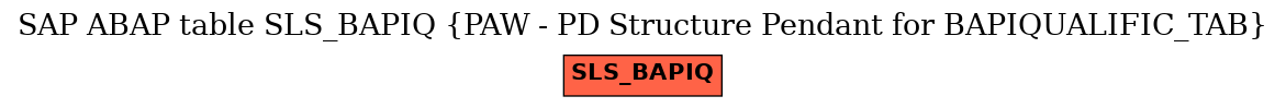 E-R Diagram for table SLS_BAPIQ (PAW - PD Structure Pendant for BAPIQUALIFIC_TAB)