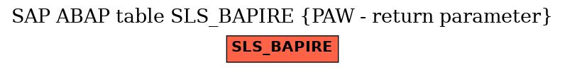 E-R Diagram for table SLS_BAPIRE (PAW - return parameter)