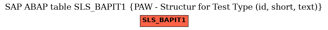 E-R Diagram for table SLS_BAPIT1 (PAW - Structur for Test Type (id, short, text))