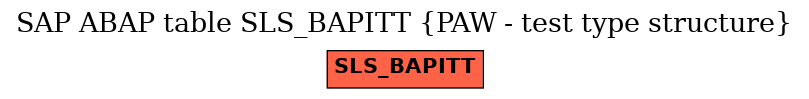 E-R Diagram for table SLS_BAPITT (PAW - test type structure)