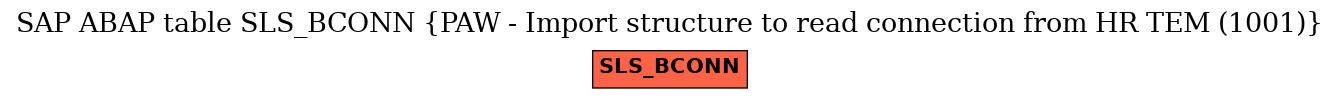 E-R Diagram for table SLS_BCONN (PAW - Import structure to read connection from HR TEM (1001))