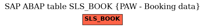 E-R Diagram for table SLS_BOOK (PAW - Booking data)