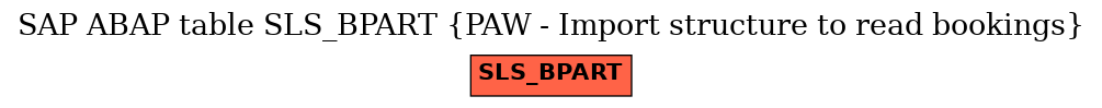 E-R Diagram for table SLS_BPART (PAW - Import structure to read bookings)