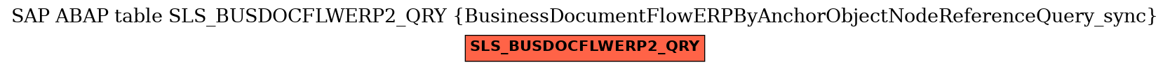 E-R Diagram for table SLS_BUSDOCFLWERP2_QRY (BusinessDocumentFlowERPByAnchorObjectNodeReferenceQuery_sync)