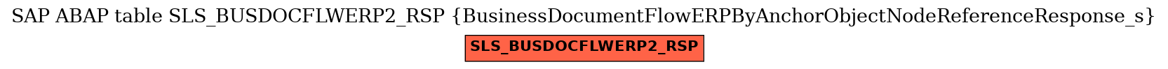 E-R Diagram for table SLS_BUSDOCFLWERP2_RSP (BusinessDocumentFlowERPByAnchorObjectNodeReferenceResponse_s)