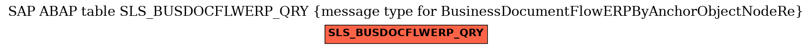 E-R Diagram for table SLS_BUSDOCFLWERP_QRY (message type for BusinessDocumentFlowERPByAnchorObjectNodeRe)