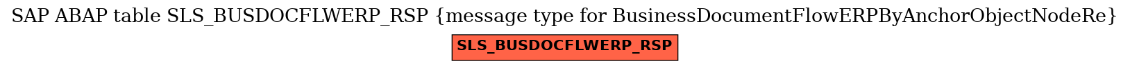 E-R Diagram for table SLS_BUSDOCFLWERP_RSP (message type for BusinessDocumentFlowERPByAnchorObjectNodeRe)