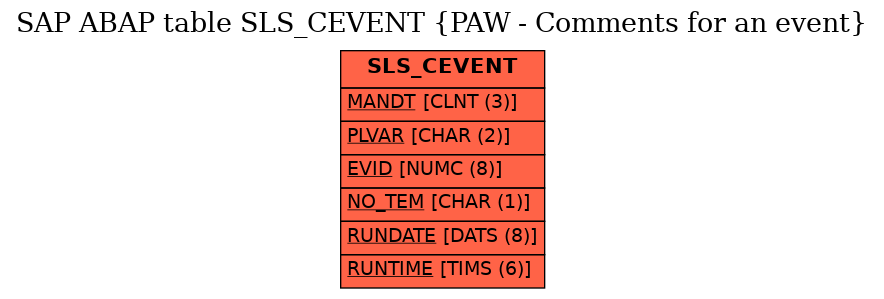 E-R Diagram for table SLS_CEVENT (PAW - Comments for an event)