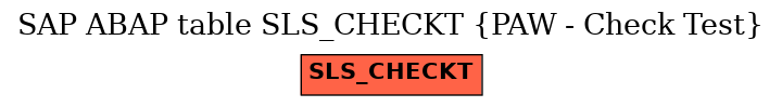 E-R Diagram for table SLS_CHECKT (PAW - Check Test)