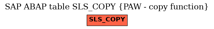 E-R Diagram for table SLS_COPY (PAW - copy function)