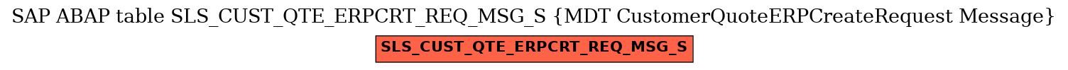 E-R Diagram for table SLS_CUST_QTE_ERPCRT_REQ_MSG_S (MDT CustomerQuoteERPCreateRequest Message)