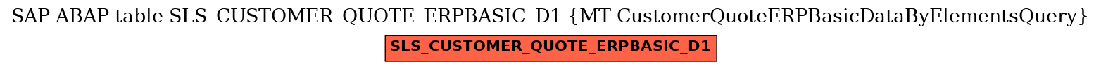 E-R Diagram for table SLS_CUSTOMER_QUOTE_ERPBASIC_D1 (MT CustomerQuoteERPBasicDataByElementsQuery)