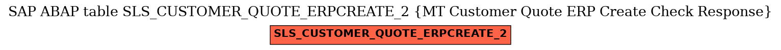 E-R Diagram for table SLS_CUSTOMER_QUOTE_ERPCREATE_2 (MT Customer Quote ERP Create Check Response)