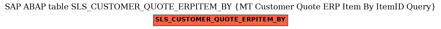 E-R Diagram for table SLS_CUSTOMER_QUOTE_ERPITEM_BY (MT Customer Quote ERP Item By ItemID Query)